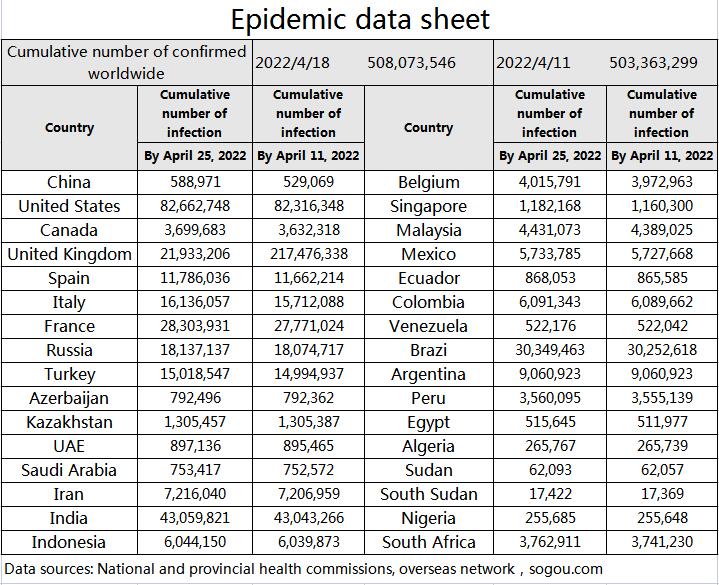 Epidemic data 4.25