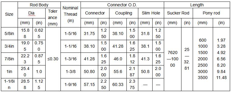 specification of sucker rods